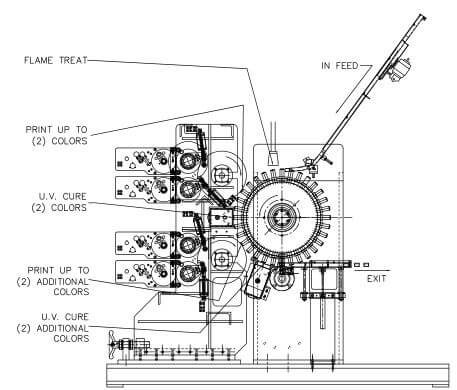 DRCP Rotary 2 + 2 Color Cap Printer schematic